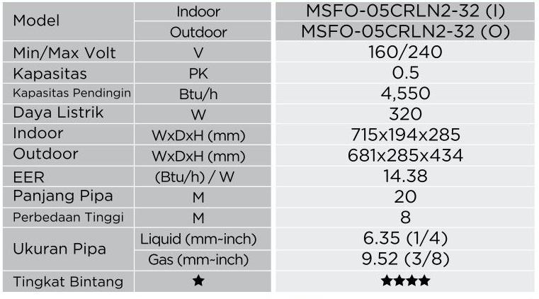 KET MSFO05CRLN2-32